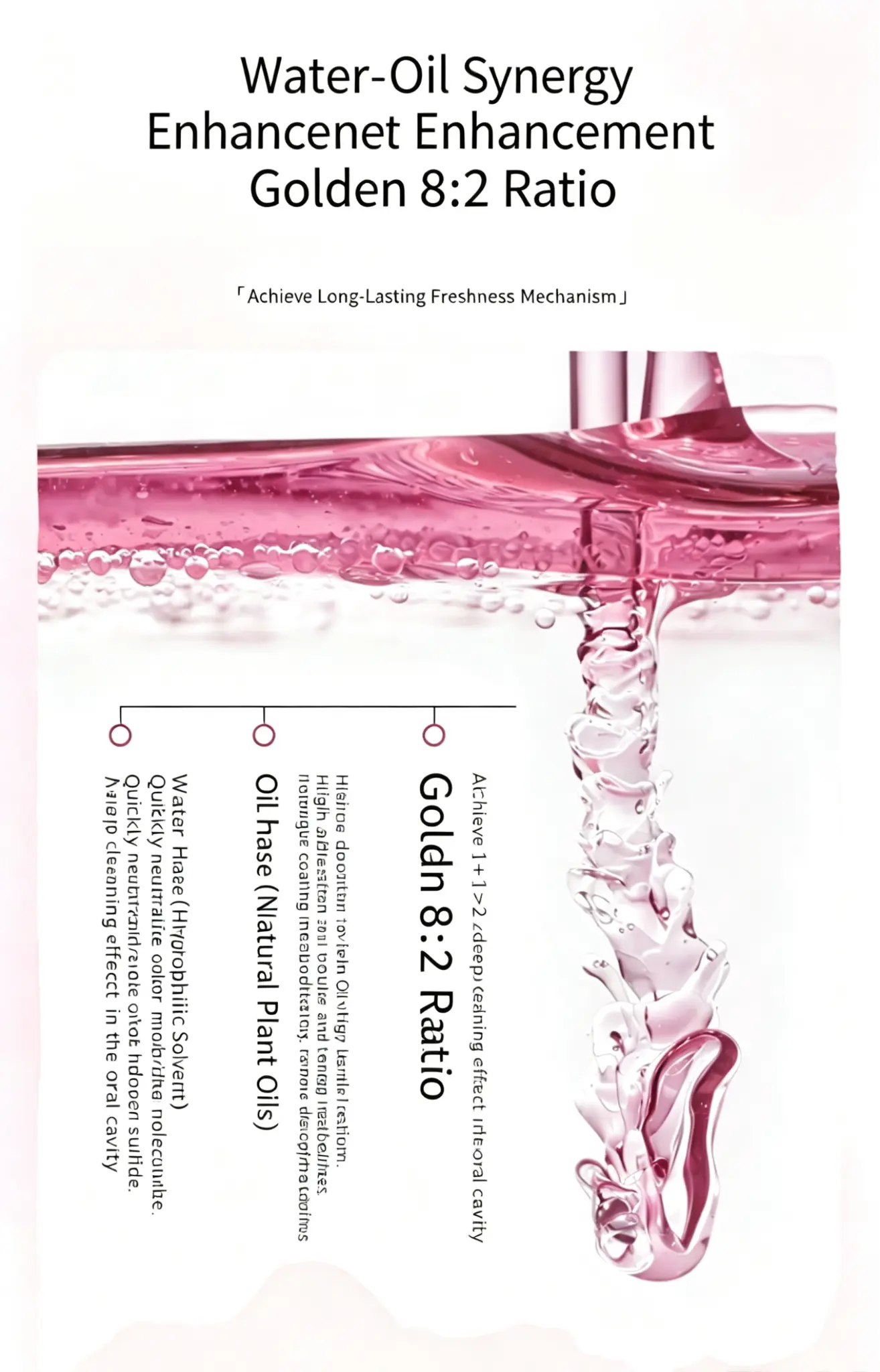 SEYE Oral Essence — Water-Oil Synergy, Golden 8:2 Ratio, Achieve Long-Lasting Freshness Mechanism
